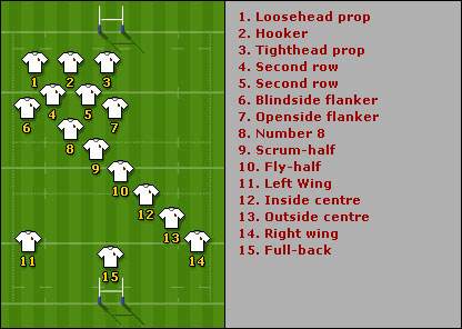 Rugby Position 